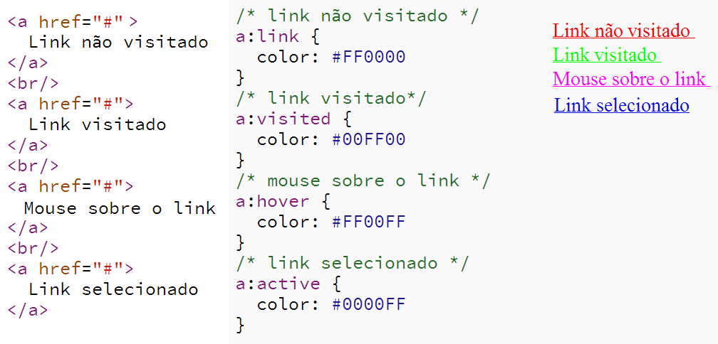 Exemplo de Pseudo-Seletor com as âncoras
